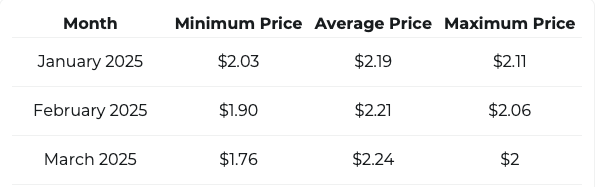 پیش بینی قیمت XRP